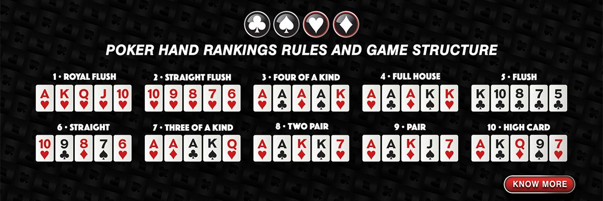 All you need to know: High Card Poker Hand Ranking 