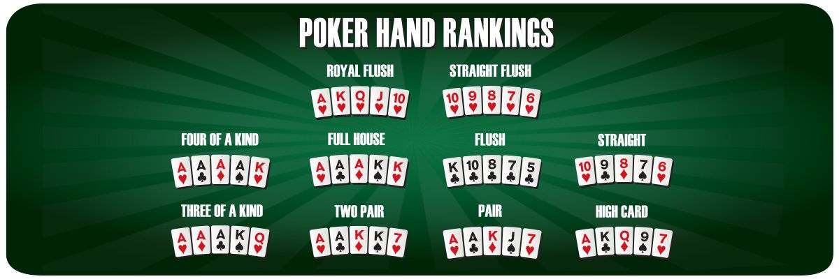 List of Poker Hands