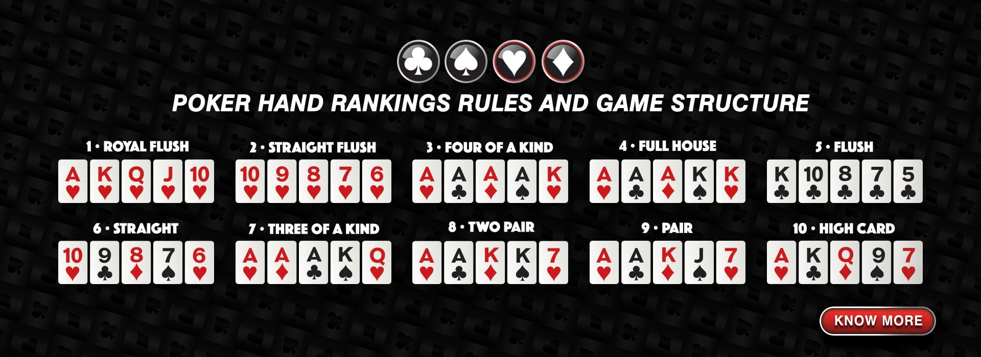 Poker Hand Rankings Rules and Game Structure
